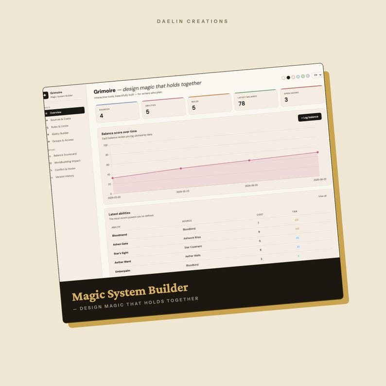 K&ouml;nnte beinhalten: Eine digitale Benutzeroberfl&auml;che mit dem Titel Grimoire - design magic that holds together, die ein Dashboard mit Metriken, ein Liniendiagramm zum Gleichgewichtswert im Zeitverlauf und eine Liste von F&auml;higkeiten enth&auml;lt. Unten steht der Text Magic System Builder.