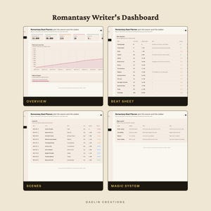 May include: A digital Romantasy Writer's Dashboard featuring four distinct sections: Overview, Beat Sheet, Scenes, and Magic System. The interface displays data tables, progress charts, and word count trackers in a clean, light-toned layout.