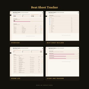 K&ouml;nnte beinhalten: Eine digitale Beat Sheet Tracker-Oberfl&auml;che, dargestellt in vier Abschnitten: Overview, Beat Sheet Builder, Scene Log und Story Arc Tracker. Das Layout besteht aus hellbeigen Hintergr&uuml;nden mit dunklem Text, Fortschrittsbalken und Listen zur Strukturierung.