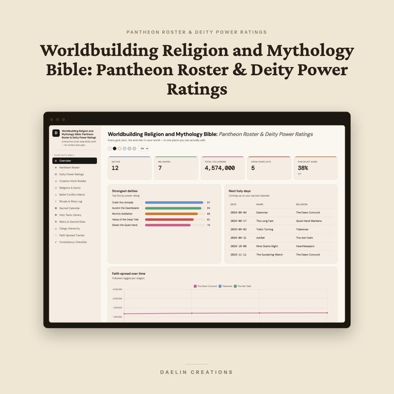 Weltgestaltung: Religion und Mythologie (Bibel) | Pantheon-Liste | Götterstärke-Bewertungen | Schöpfungsmythen-Generator | Glaubensverbreitungs-Tracker Bild 2