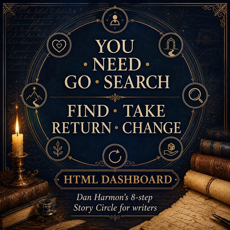 Story Circle Planner – Interactieve tool voor het structureren van een roman in 8 stappen (digitale download) afbeelding 2