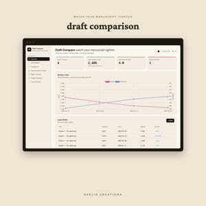 May include: A digital dashboard interface titled Draft Compare, featuring a revision trend line graph, metrics for word count and ratings, and a table listing manuscript drafts with titles, dates, and status indicators on a light background.
