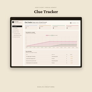 Op de afbeelding: Een digitale Clue Tracker-interface op een scherm, met een dashboard met statistieken voor echte aanwijzingen, dwaalsporen, onthulde aanwijzingen en valse sporen. Het bevat een lijngrafiek voor geplaatste versus onthulde aanwijzingen en een tabel.