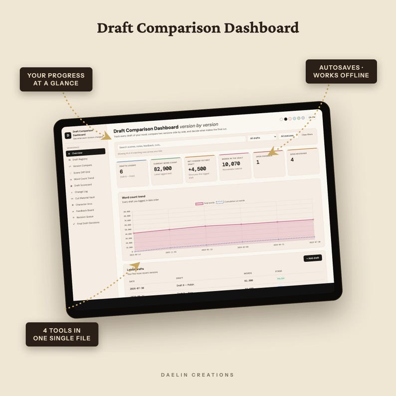 Draft Comparison Dashboard - Interactive HTML Revision Tracker for Writers, Version Diff Grid, Cut Material Vault & Novel Editing Tool image 6