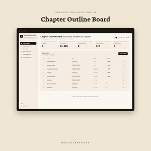 May include: A digital interface titled Chapter Outline Board for tracking book progress. The dashboard displays chapter titles, word counts, and status updates in a table format. The layout includes a sidebar menu and summary metrics for chapters, total words, and scenes.
