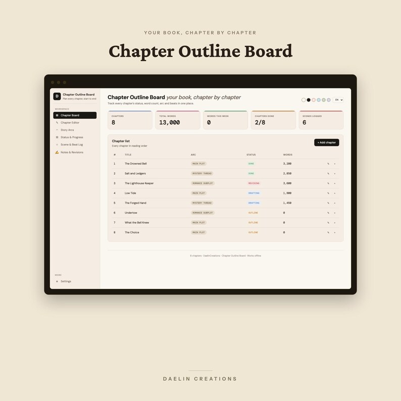 May include: A digital interface titled Chapter Outline Board for tracking book progress. The dashboard displays chapter titles, word counts, and status updates in a table format. The layout includes a sidebar menu and summary metrics for chapters, total words, and scenes.