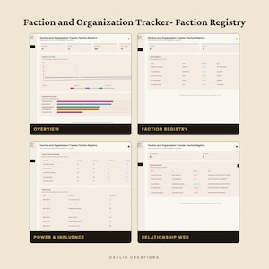 K&ouml;nnte beinhalten: Eine digitale Vorlage zur Verfolgung von Fraktionen und Organisationen mit vier verschiedenen Ansichten: Overview, Faction Registry, Power & Influence und Relationship Web. Die Oberfl&auml;che zeigt Datentabellen, Liniendiagramme und Balkendiagramme.