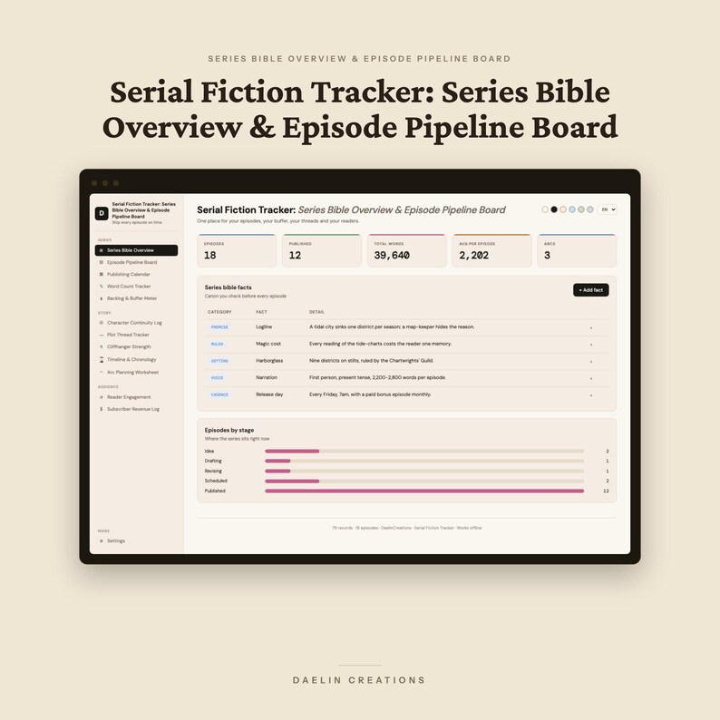 Serial Fiction Tracker | Series Bible Overview and Episode Pipeline Board | Web Serial Planner, Cliffhanger Ratings, Buffer Meter image 2