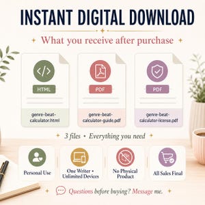 May include: An infographic titled INSTANT DIGITAL DOWNLOAD showing three file icons: an HTML file, a PDF guide, and a PDF license. Below are four icons indicating personal use, unlimited device access, no physical product, and final sales policy.