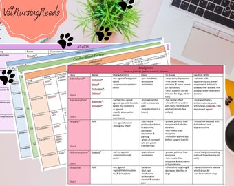 PHARMACOLOGY BUNDLE| Analgesics, Antimicrobials, Antiparasitics, Cardiac, Corticosteroids, GI, Nsaids| Veterinary Pharmacology Basics