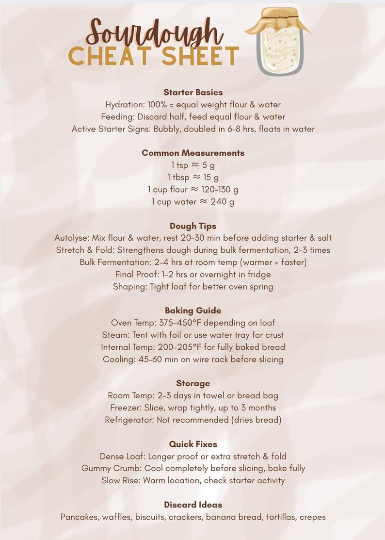Sourdough Cheat Sheet - Etsy Canada