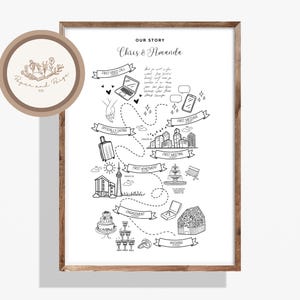 Póster de historia de amor personalizado, regalo de aniversario personalizado, cronología de relaciones, decoración de boda ilustrada, descarga digital
