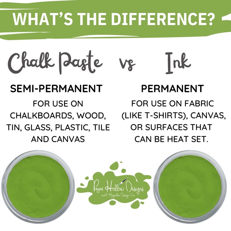 May include: An informational graphic titled WHAT'S THE DIFFERENCE? comparing Chalk Paste and Ink. Chalk Paste is semi-permanent for chalkboards, wood, tin, glass, plastic, tile, and canvas. Ink is permanent for fabric, canvas, or heat-set surfaces.