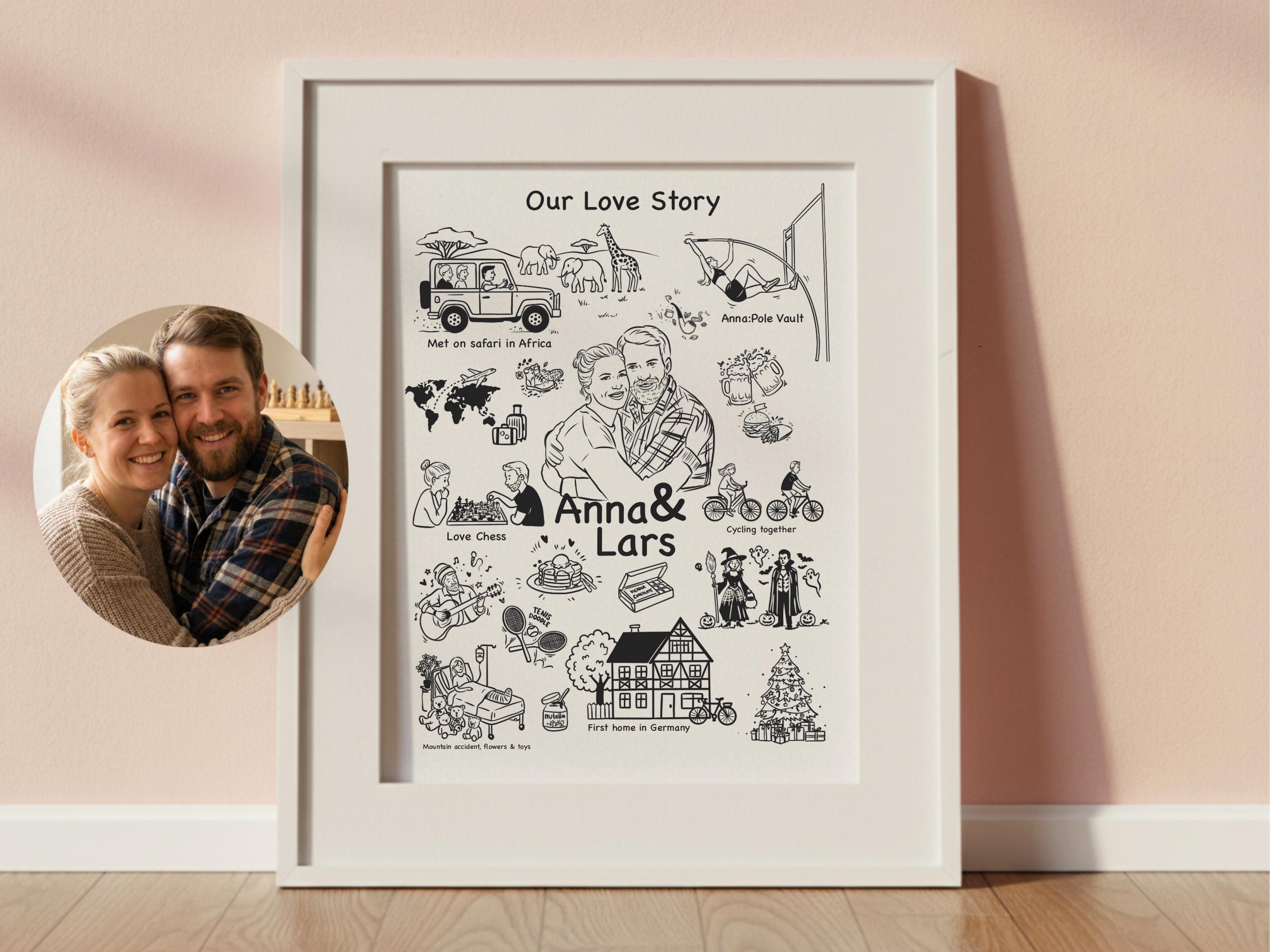Personalized Love Story Map, Custom Valentine’s Day Gift for Couple ...