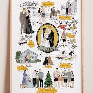 Custom Illustrated Relationship Map, Personalized Story Life Drawing, Anniversary Gift, Hand Drawn Adventure Poster