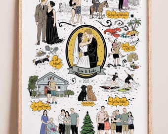 Custom Illustrated Relationship Map, Personalized Story Life Drawing, Anniversary Gift, Hand Drawn Adventure Poster