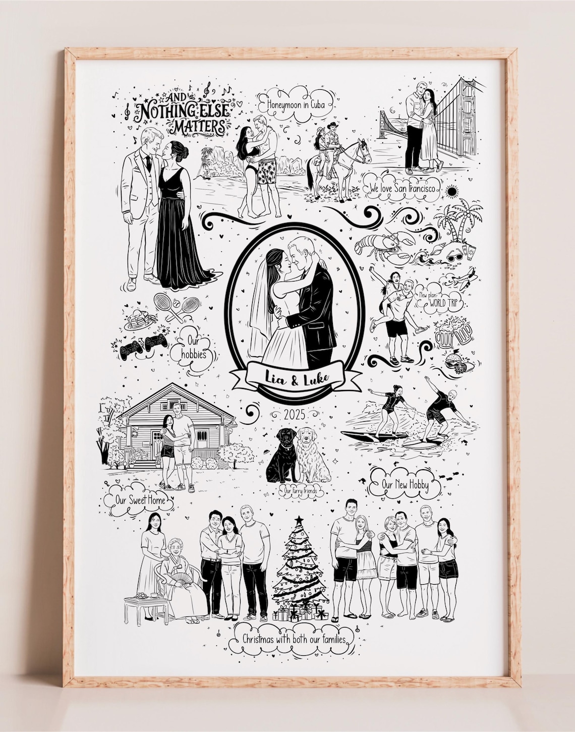 Personalized Love Story Map, Custom Valentine’s Day Gift for Couple ...