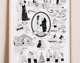Custom Story Map Illustration, Personalized Relationship Poster, Gift for Memorial Family, Anniversary Love Story Drawing