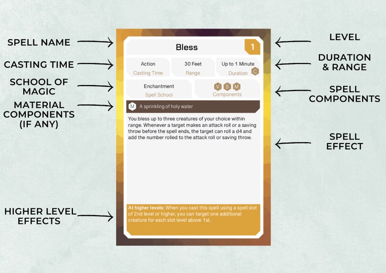 Dnd Paladin Spell Cards, Custom 5th Edition Character Spell Cards, 5e ...