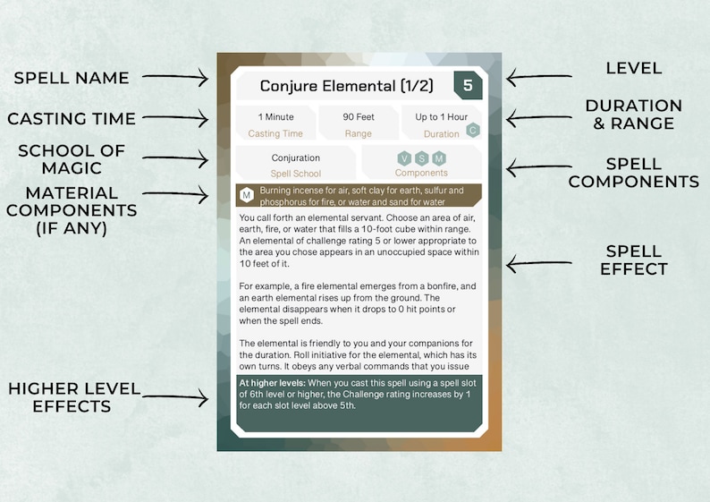 Dnd Druid Spell Cards Custom 5th Edition Character Spell Etsy