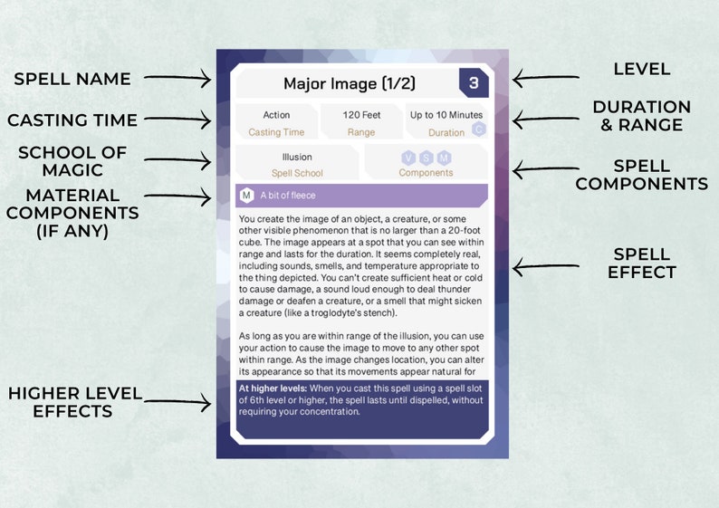 May include: A purple and white card with the title "Major Image (1/2)" and the number "3" in a circle. The card describes a spell that creates an illusion of an object, creature, or phenomenon that is no larger than a 20-foot cube. The spell lasts for up to 10 minutes and has a range of 120 feet. The card also lists the spell's components: verbal, somatic, and material. The material component is "a bit of fleece".