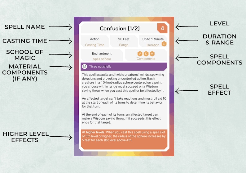 Pu&ograve; includere: Una carta viola e arancione con il titolo "Confusione (1/2)" e un livello di 4. La carta descrive un incantesimo che assalta e contorce le menti delle creature, generando deliri e provocando azioni incontrollate. L'incantesimo ha un raggio di 90 piedi e una durata di un minuto massimo. I componenti dell'incantesimo sono verbali, somatici e materiali, con il componente materiale che &egrave; costituito da tre gusci di noce.