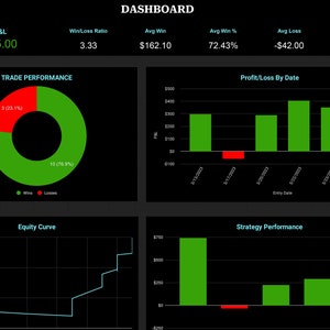 Option Trading Journal: Track, Analyze and Optimize Your Trading Strategy with Ease - Google Sheets Trading Book