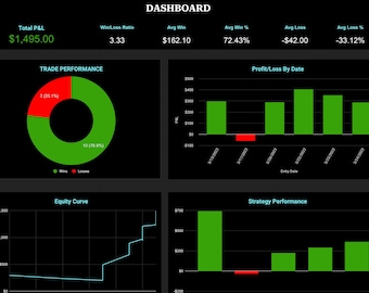 Option Trading Journal: Google Sheets Trading Strategy Tracker