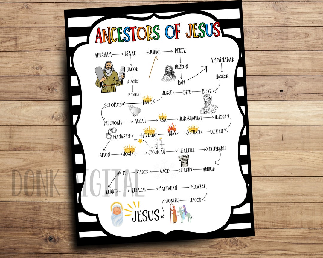 Ancestors of Jesus - 8x10- Sunday School Printable - Church Printable - Religious Tags- Sunday ...