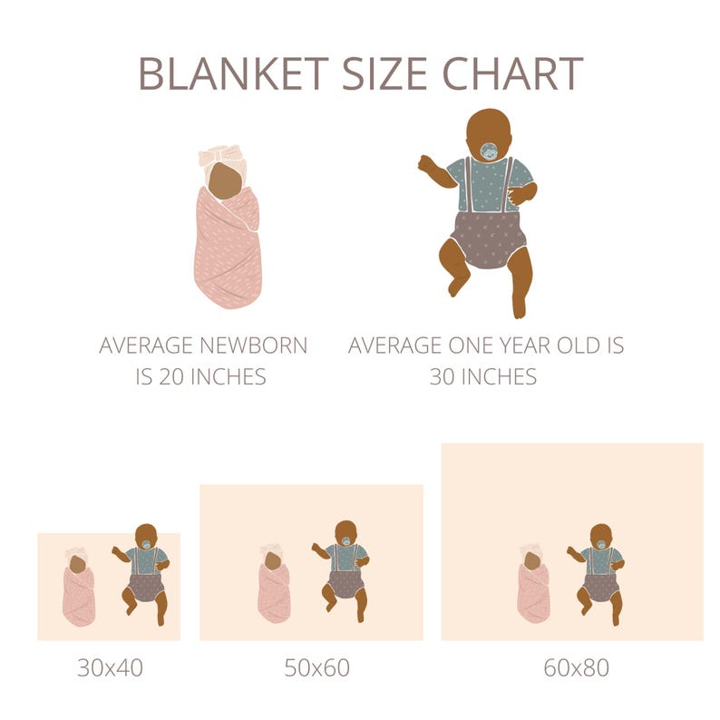 Op de afbeelding: Een maattabel voor dekens met illustraties van baby's en dekengroottes. De tabel bevat afmetingen voor gemiddelde pasgeborenen (50.8 cm) en &eacute;&eacute;njarigen (76.2 cm), met dekengroottes 30x40, 50x60 en 60x80.