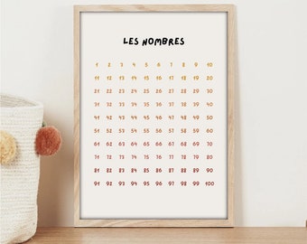 Affiche chambre de bébé - Chiffres et nombres décoration chambre enfant