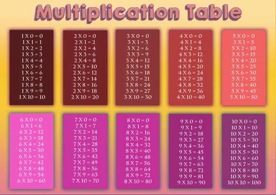 Pink Multiplication Table To 100