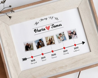 The Story of Us Timeline Print • Gift for Husband • 2 Year Anniversary Gift • Cotton Anniversary Gift • Linen Anniversary • Gift for Wife