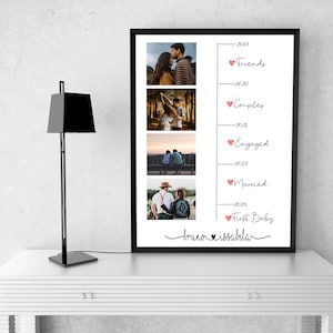 Personalized Couple Memory Gift, Wedding Anniversary Art, Relationship Journey Wall Decor