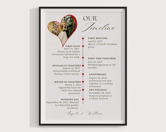Custom ‘Our Love Story’ Timeline, Personalized Relationship Milestones Print, Anniversary Keepsake