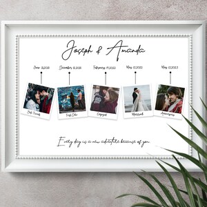 Our Story so Far Personalised Timeline, Relationship Print, Anniversary ...