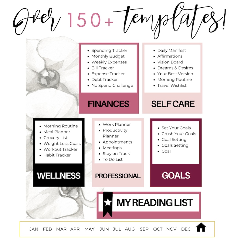 May include: A pink and white printable planner with the text "Over 150+ templates!" at the top. The planner is divided into sections for finances, self-care, wellness, professional, and goals. There is a section at the bottom for a reading list with the months of the year listed across the bottom.