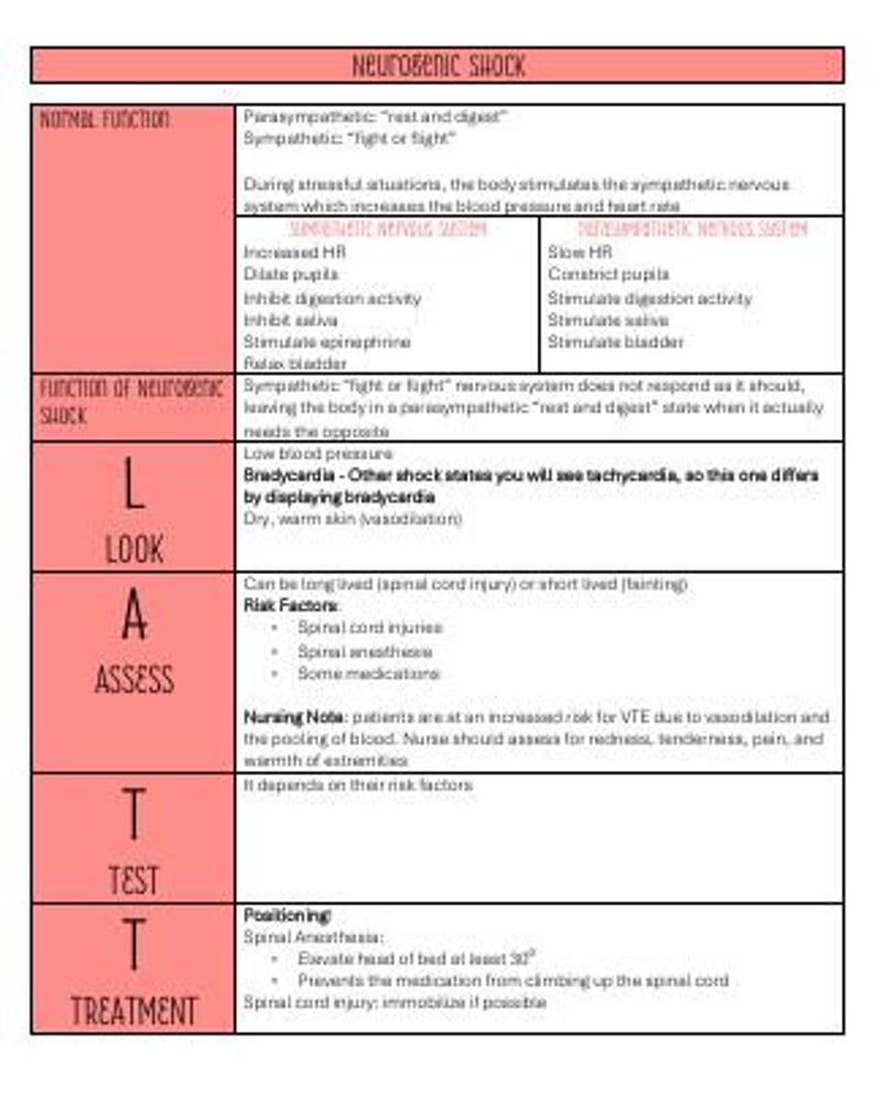 Sepsis Note Sepsis/shock Nursing Notes - Etsy
