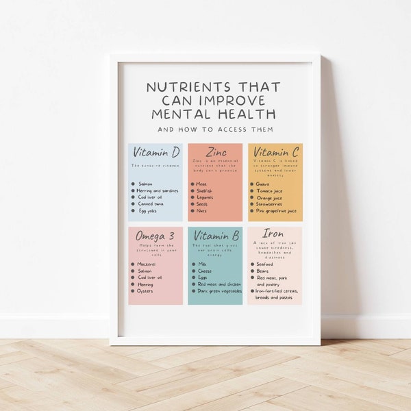Nutrients that help manage anxiety poster, therapy office decor, anxiety relief, therapist office decor, happy foods, healthy eating