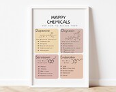 Happy molecules poster, brain chemistry, therapy office decor, therapist office decor, therapy tools, anxiety relief, depression, DBT, CBT