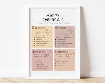 Póster de moléculas felices, química cerebral, decoración de la oficina de terapia, decoración de la oficina del terapeuta, herramientas de terapia, alivio de la ansiedad, depresión, DBT, TCC