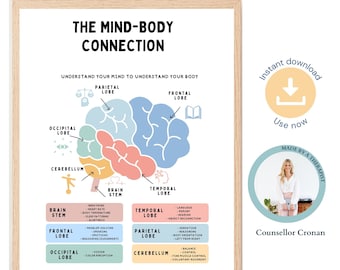 Mind body connection poster, brain anatomy print, therapy office decor, brain parts, human brain, stress management, EMDR, CBT, fight flight