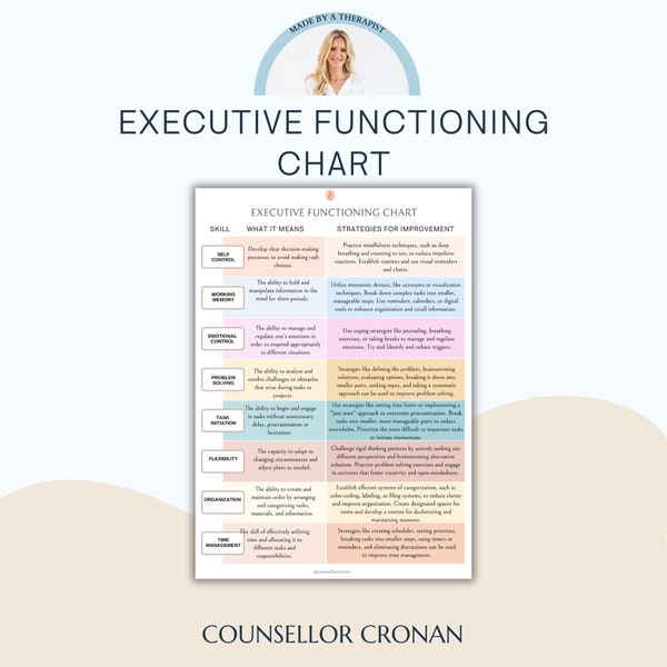 Executive functioning skills chart for educators. Mental health professionals, psychology tools, therapy notes, therapist worksheets, cbt
