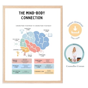 Cartel de conexión mente-cuerpo, impresión de anatomía cerebral, decoración de la oficina de terapia, partes del cerebro, cerebro humano, manejo del estrés, EMDR, TCC, vuelo de lucha