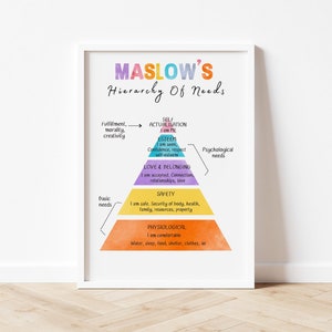 Maslow's Hierarchy of brauchts, Therapie Büro Dekor, Therapie Ressourcen, Counselling Office, Psychologe Büro. Therapeut Geschenk. Selbstheilend