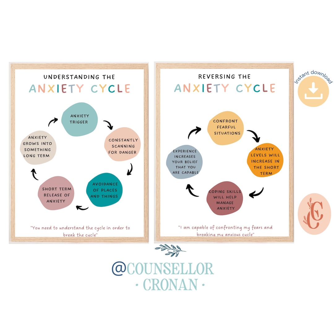 The Anxiety Cycle Poster, Counseling Office Decor, Therapy Office Decor