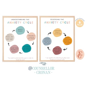 El cartel del ciclo de ansiedad, decoración de la oficina de asesoramiento, decoración de la oficina de terapia, cartel de terapia, ciclo de ansiedad, herramientas de terapia, alivio de la ansiedad, trastorno de estrés postraumático