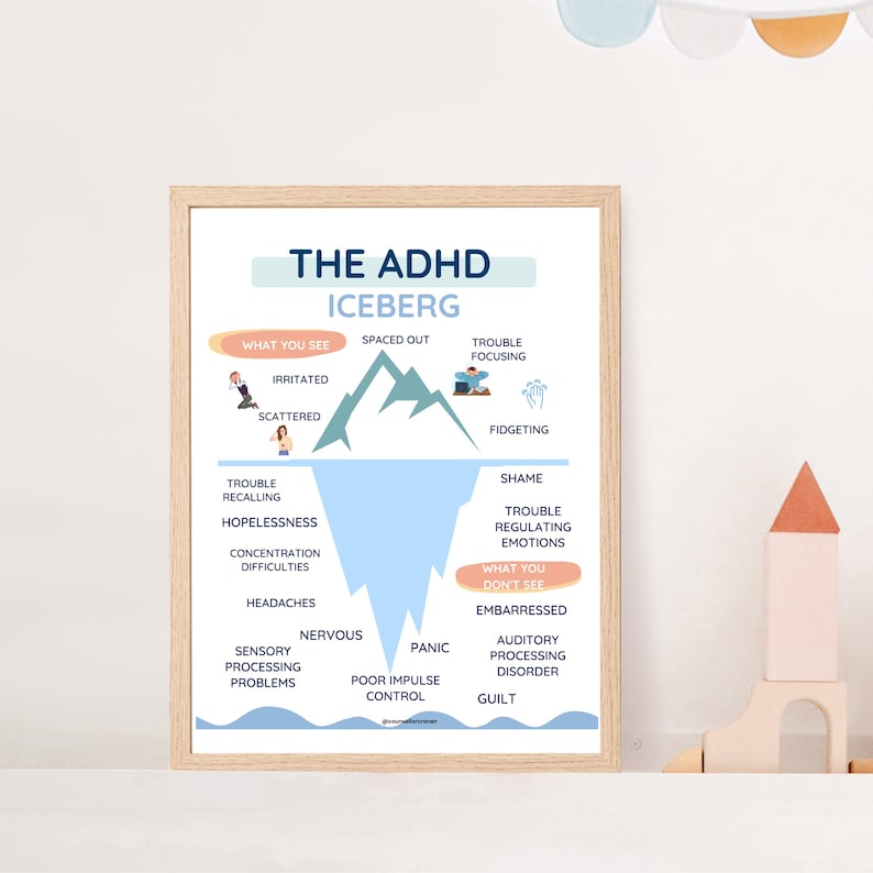 Op de afbeelding: Een infographic met de titel "De ADHD-ijsberg" toont de zichtbare en onzichtbare symptomen van ADHD. De zichtbare symptomen worden boven de waterlijn weergegeven en omvatten ge&iuml;rriteerdheid, verstrooidheid, afgeleidheid, concentratieproblemen en rusteloosheid. De onzichtbare symptomen worden onder de waterlijn weergegeven en omvatten geheugenproblemen, hopeloosheid, concentratieproblemen, hoofdpijn, sensorische verwerkingsproblemen, nervositeit, paniek, slechte impulscontrole, schaamte, moeite met het reguleren van emoties, verlegenheid, auditieve verwerkingsproblemen en schuldgevoelens.