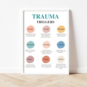 Trauma-Auslöser, Therapiebüro-Dekor, Wandkunst für Therapeuten, Geschenk für Psychologen, Therapieressourcen, EMDR, DBT-Poster, Sicherheitsplan, CBT, Angst