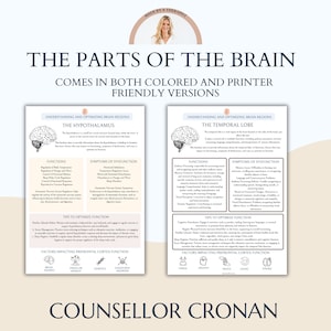 May include: A printable infographic illustrating the parts of the brain, specifically the hypothalamus and temporal lobe. The infographic includes functions, symptoms of dysfunction, tips to optimize function, and factors impacting prefrontal cortex function. The infographic is titled "The Parts of the Brain" and is by "Counsellor Cronan".